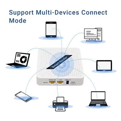 Router bezprzewodowy 5G Wi-Fi 6 Router
